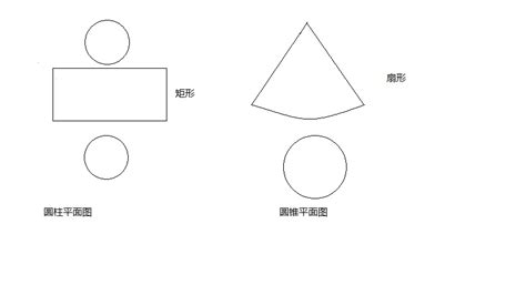 如何画圆柱和圆锥的平面图_百度知道