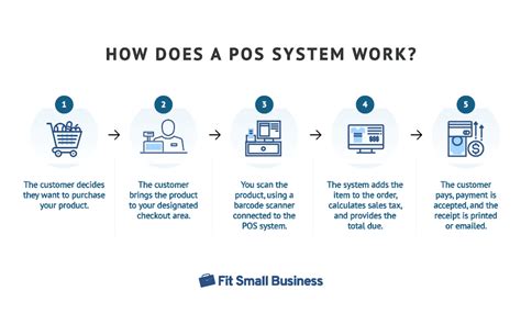 What Is A Point Of Sale System at Debbie Renee blog