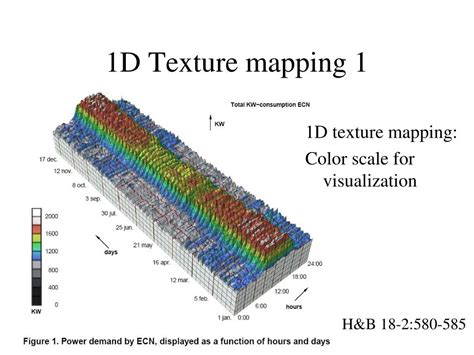Computer Texture Map 的图像结果