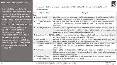COMMERCIAL RETAIL BUILDING | CEPT - Portfolio