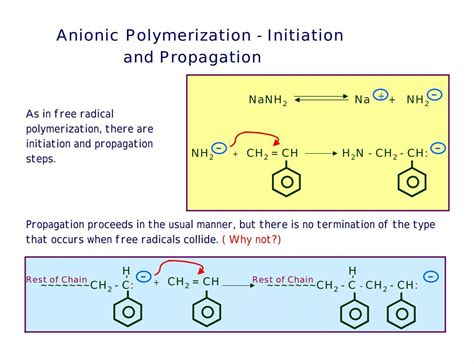 Image result for Isoprene Anionic Polymerization
