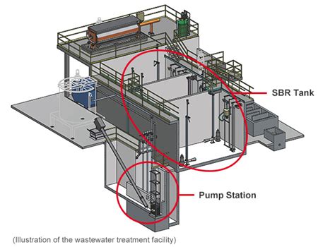Bakery Product Manufacturer's Wastewater Treatment Facility | Supply ...