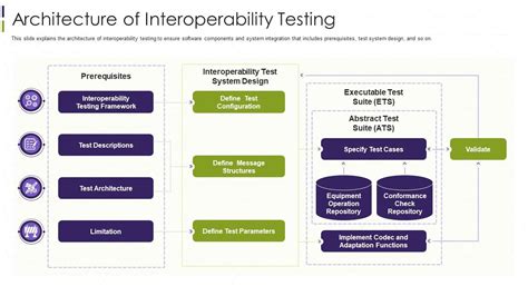 Image result for Interoperability Testing Meaning