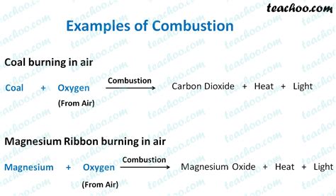 Image result for Combustion Reaction Examples