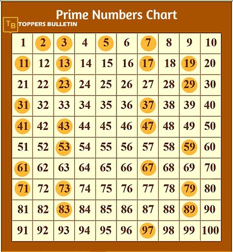 Bildergebnis für prime+numbers+examples