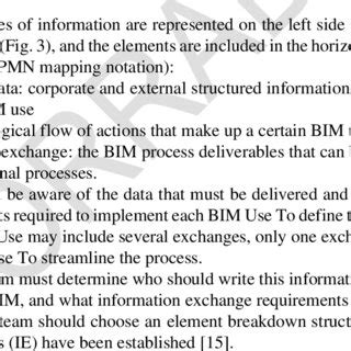 Image result for Image of Post It Notes Process Map