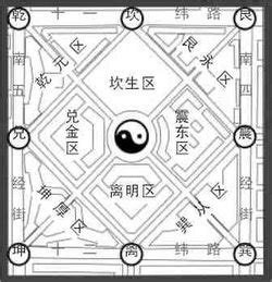 八卦阵（中国古代阵法） - 搜狗百科