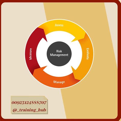 Image result for Project Risk Management