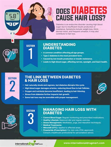 Does Diabetes Cause Hair Loss? Uncover the Truth - Diabetes Diet Life