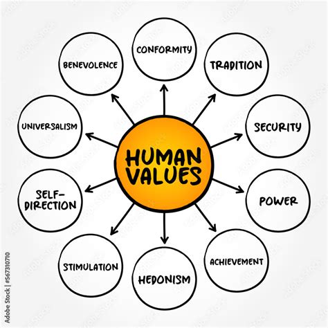 Human Values 的图像结果