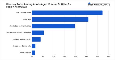 US Literacy Statistics (2026): Data, Trends & Impact