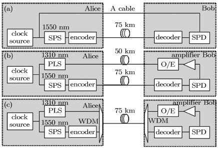 Image result for Vector Clock Synchronization Examples