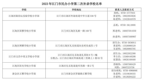 2023年江门有哪些大专院校(专科学校名单和排名)
