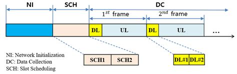 Design and Implementation of a Multi-Hop Real-Time LoRa Protocol for ...