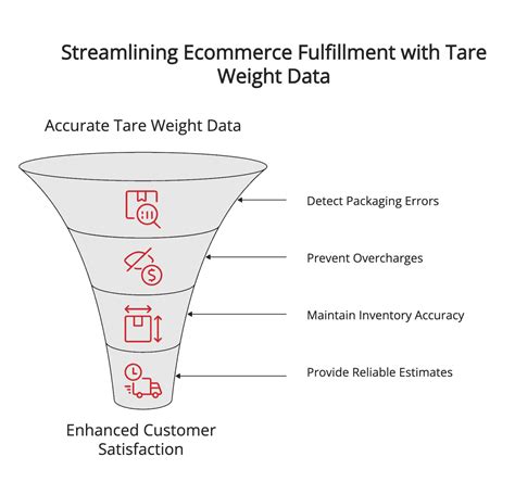 Understanding Tare Weight: Definition, Importance, and Applications