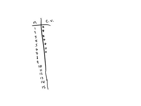 Finding Critical Value 的图像结果