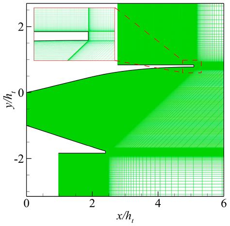 Maximum-Thrust Nozzle Based on Height Constraints