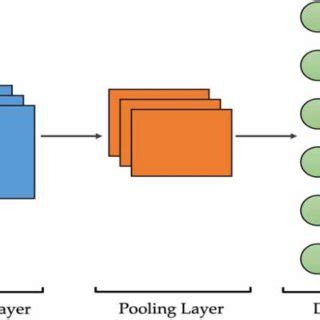 Convolutional Network Architecture 的图像结果
