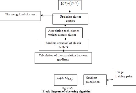 Image result for FPGA Image Process