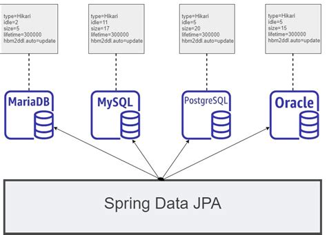 Image result for Java Spring Log.info How to Write Log Messages