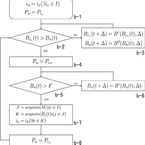 SPN Scheduling Algorithm Analysis 的图像结果