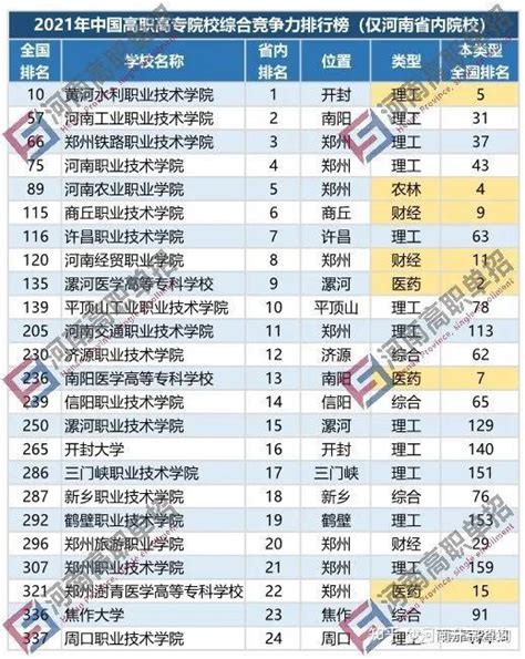 2023年咸阳各区小学排名一览表(前十学校名单)_大风车网