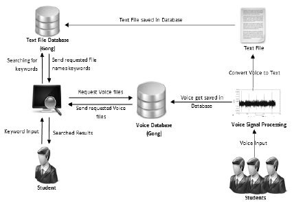 Microsoft Speech API 的图像结果