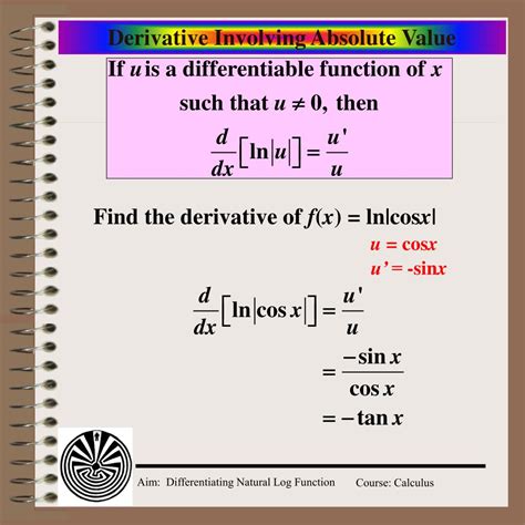 Derivative Of Absolute Value