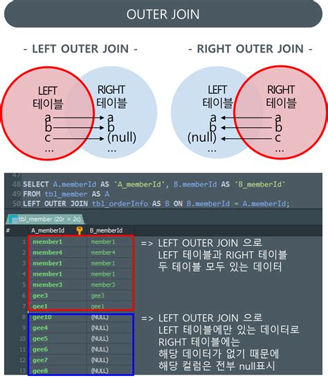 Join Queiries SQL MariaDB 的图像结果