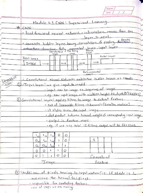DL Module 4 - Supervised Learning: CNN Architecture and Variations ...