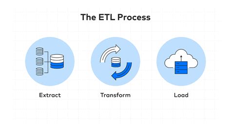 Data Engineering Pipeline Architecture 的图像结果