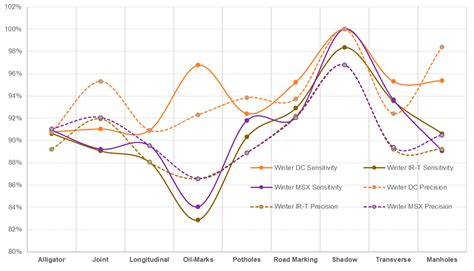 Deep Learning Based Infrared Thermal Image Analysis of Complex Pavement ...
