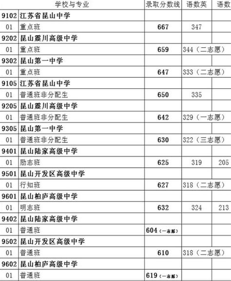 苏州重点高中名单及排名,苏州高中高考成绩排名榜_青川中学