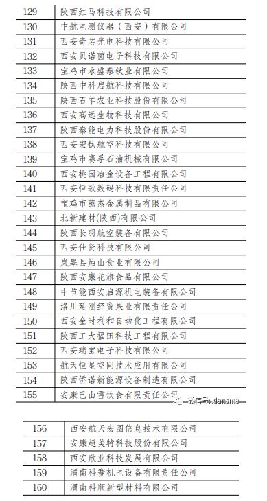 公示|2021年陕西省“专精特新”中小企业名单_陕西省中小企业协会
