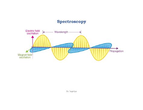 Rotational Spectroscopy - ####### Spectroscopy Spectroscopy Absorption ...