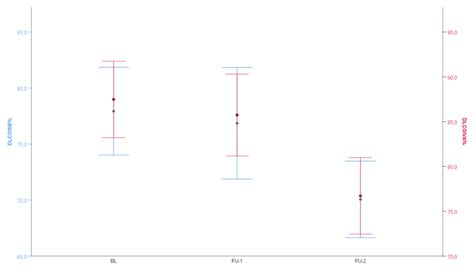 Image result for Dlco Diffusion Capacity