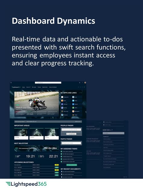 Image result for SharePoint Intranet Examples