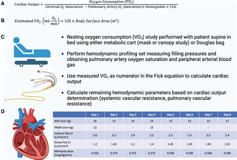 Direct VO2 Measurement: Getting the Fick Right for Heart Transplant ...