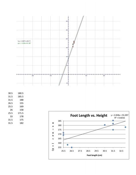 Foot Length vs. Height Foot Length vs. Height - West Fargo Public ...