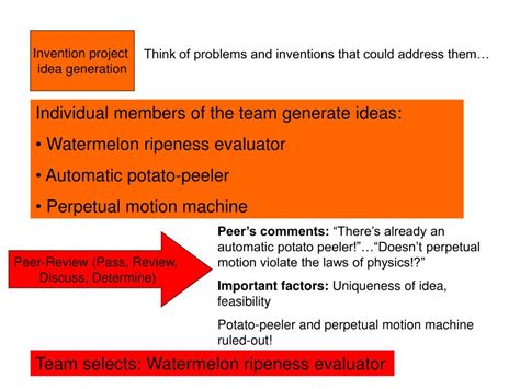 Invention Process 的图像结果