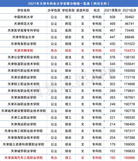 2021天津全市高中录取分数线汇总，附四年分数线对比_中考