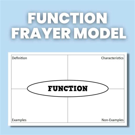 Image result for Frayer Model for Math