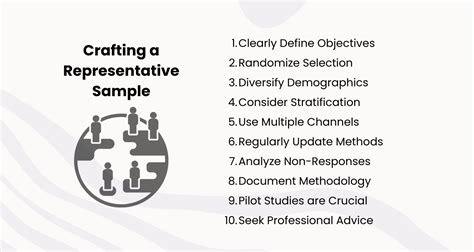 Image result for How to Generate Representative Samples