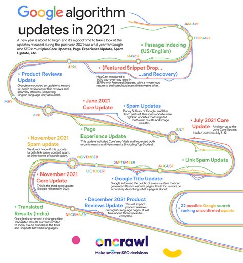 Image result for 2021 Algorithm