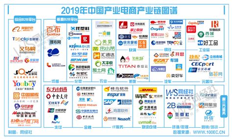 【专题】《2019年度中国产业电商市场数据监测报告》（全文下载） 网经社 网络经济服务平台 电子商务研究中心