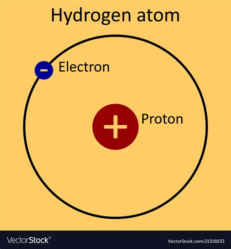 Image result for Hydrogen Atom JavaScript Install