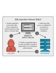 SQL Injection Example Code 的图像结果