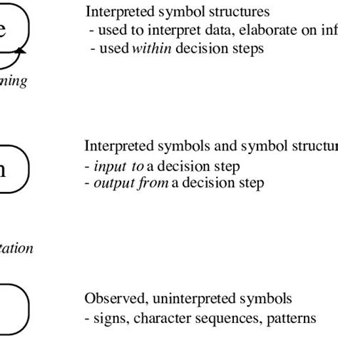 Knowledge Information Data Definition 的图像结果