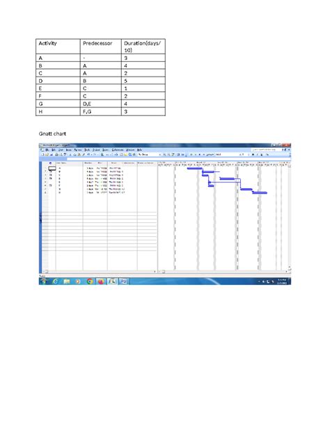 Activity - dmfghdm - Project Management Information System - Activity ...