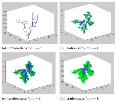 Common Attractors for Generalized F-Iterated Function Systems in G ...